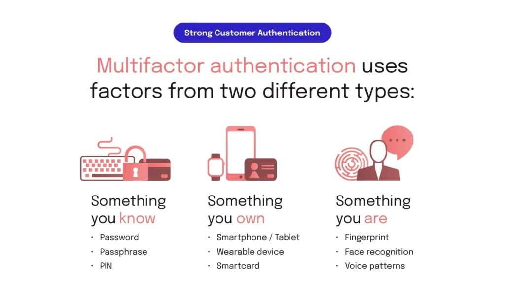 Strong Customer Authentication in embedded finance