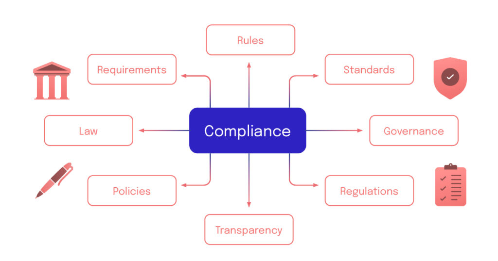 Compliance - Embedded Finance Cloud - banks barriers to embedded finance