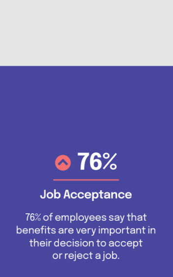 percentage of employees that say benefits are important when accepting or rejecting a job
