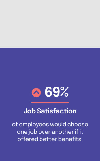 percentage of employees who would choose one job over another if the benefits were better