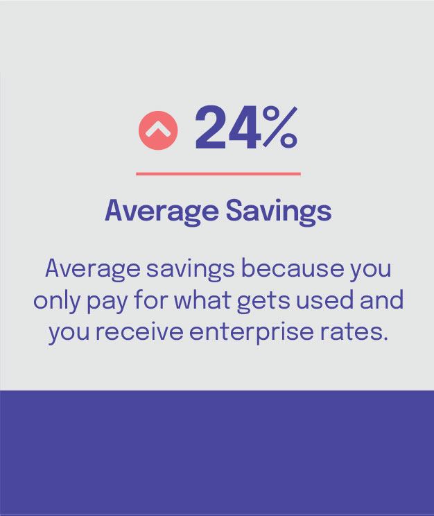 Average savings for companies using embedded finance