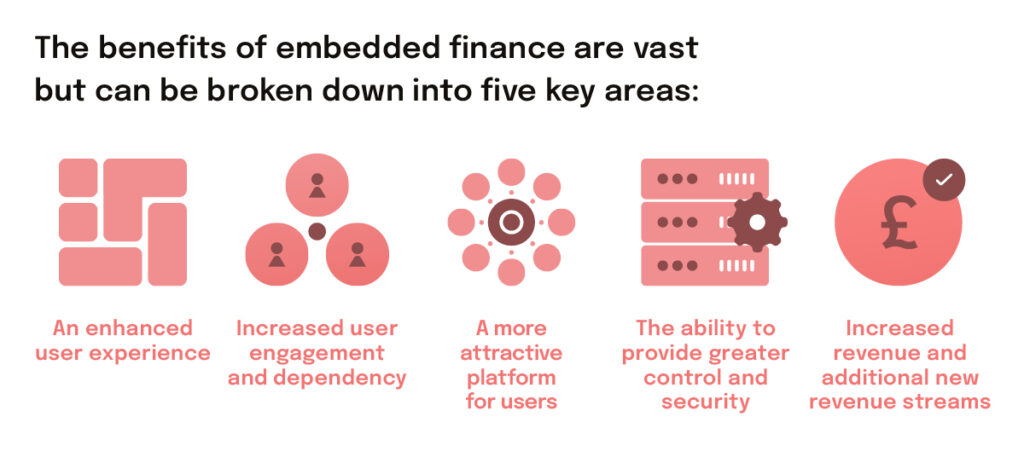 Key benefits on how embedded finance can make you money