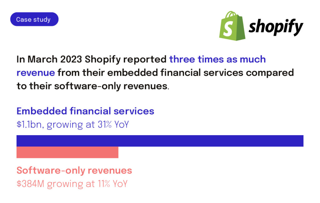 How embedded finance can make you money - Shopify example. 
